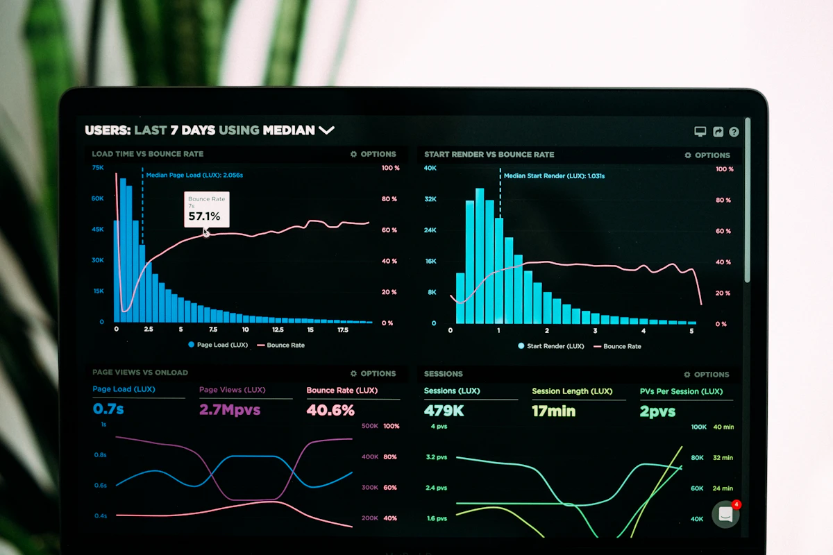 Operations command and analytics dashboard